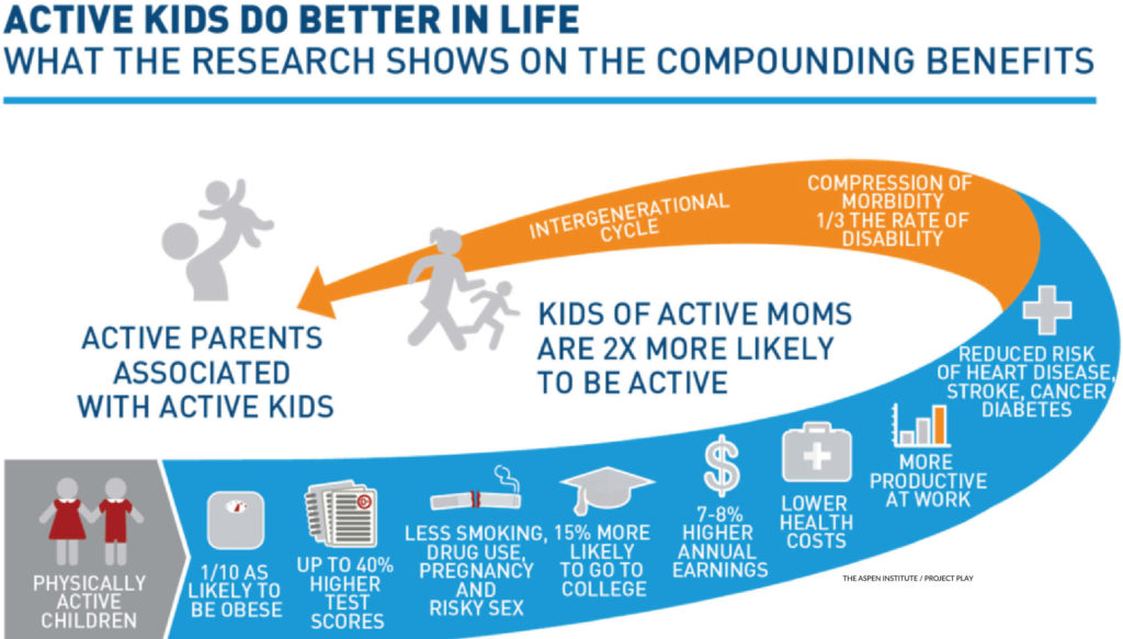 Active kids